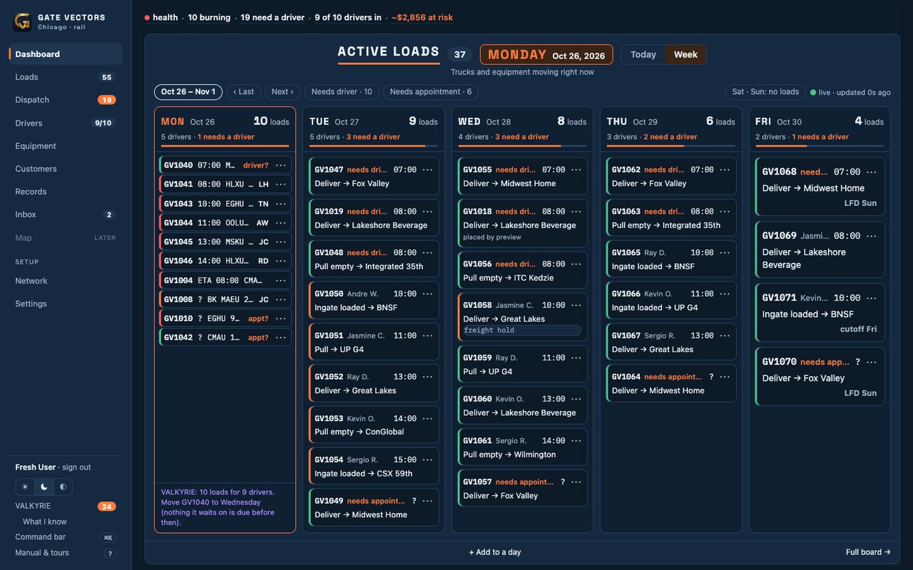 The GATE VECTORS week board with every load under its day